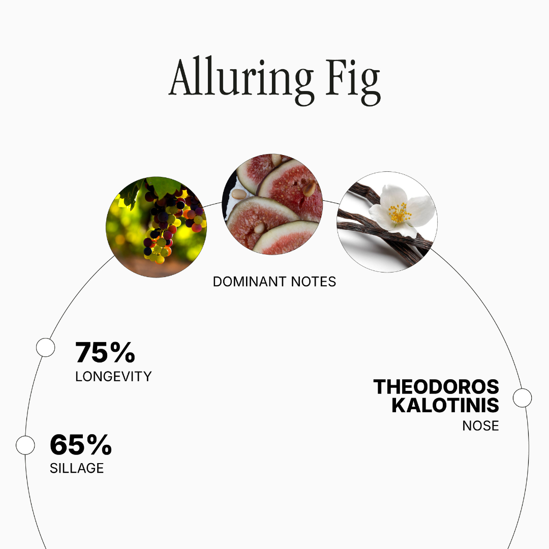 Alluring Fig