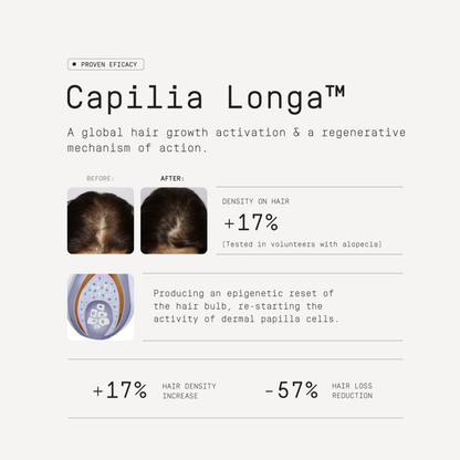Scalp Activation Serum 00.32